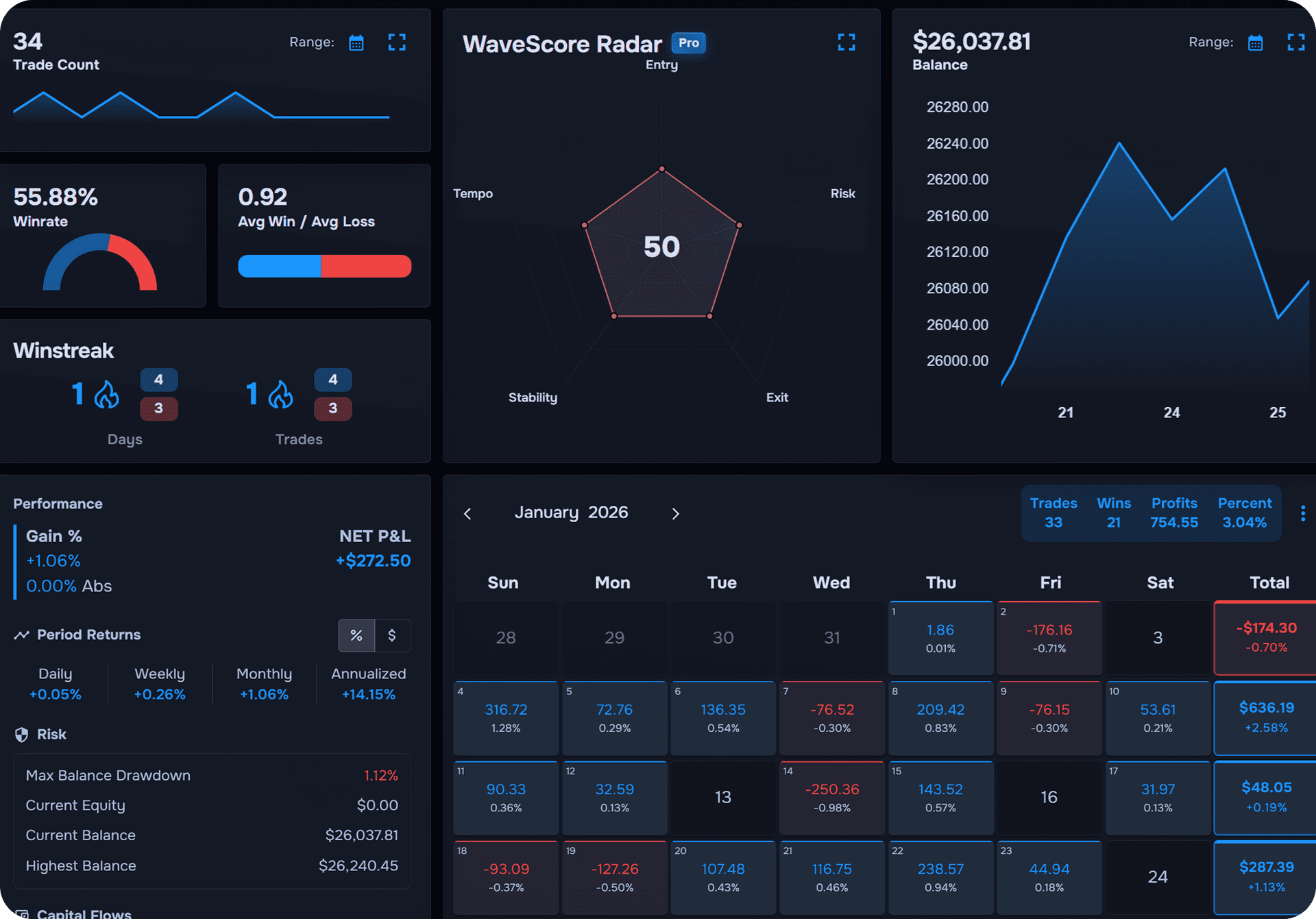 TraderWaves platform preview