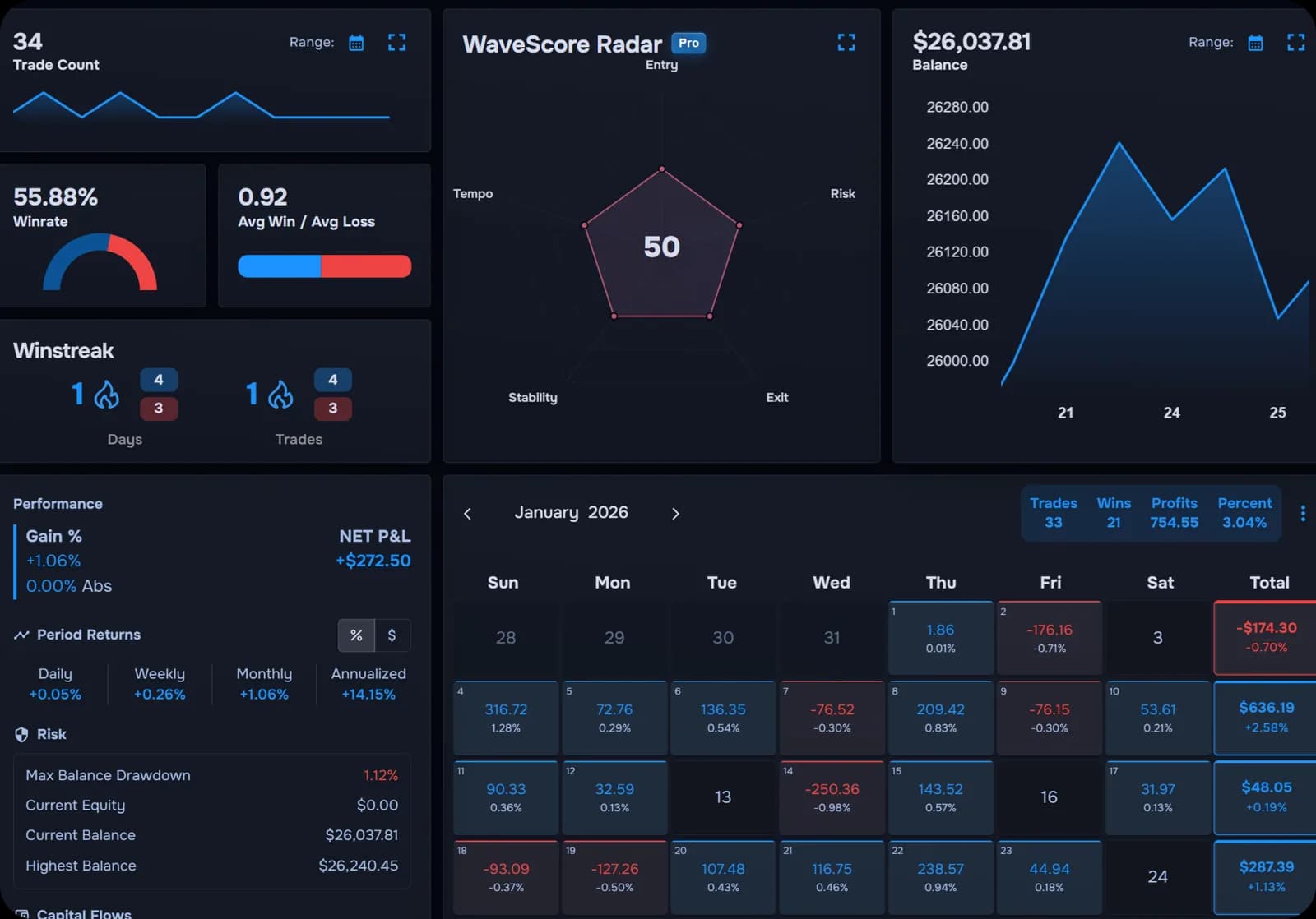 TraderWaves platform preview